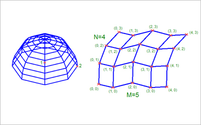 3D modeling, visualization